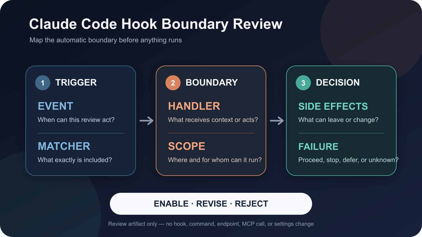 Claude Code Hook Boundary Review: Map Automation Before It Runs