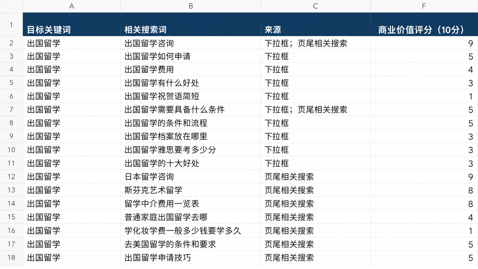 yao-geo-baidu-keywords:把百度相关搜索做成可追溯关键词 Excel